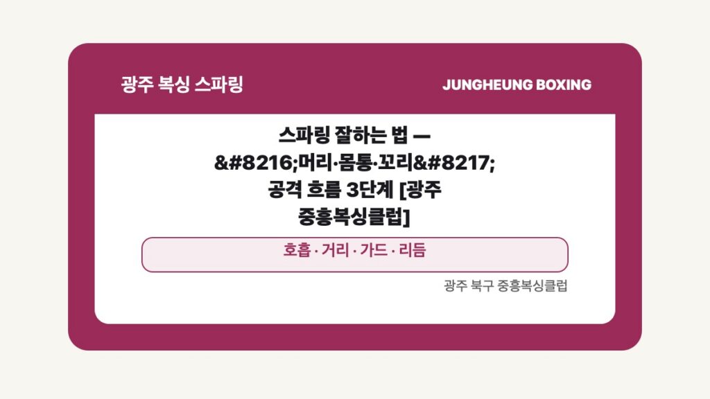 광주 북구 중흥복싱 스파링 글 대표 이미지 - 스파링 잘하는 법 — ‘머리·몸통·꼬리’ 공격 흐름 3단계 [광주 중흥복싱클럽] 수업 안내